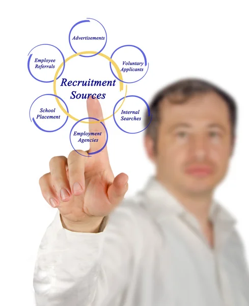 Diagram van Recruitment bronnen — Stockfoto