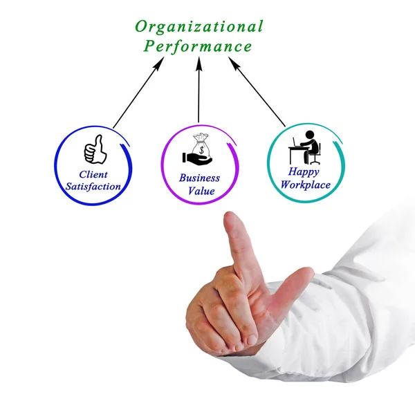 Schema delle prestazioni organizzative — Foto Stock