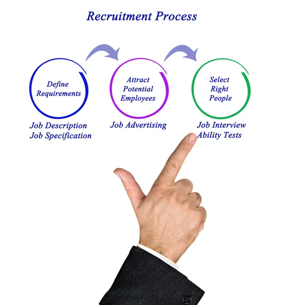 Diagram över rekryteringsprocessen — Stockfoto