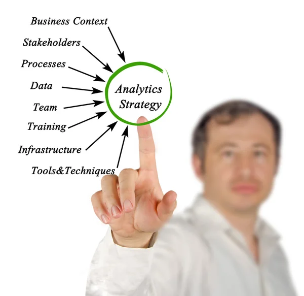 Diagram of Analytics Strategy — Stock Photo, Image