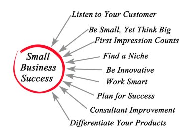 Small Business başarı diyagram