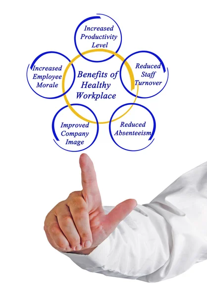 Diagrama de Benefícios do Local de Trabalho Saudável — Fotografia de Stock