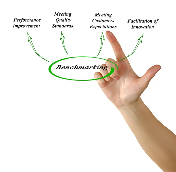 Presentation of Diagram of Benchmarking — Stock Photo, Image