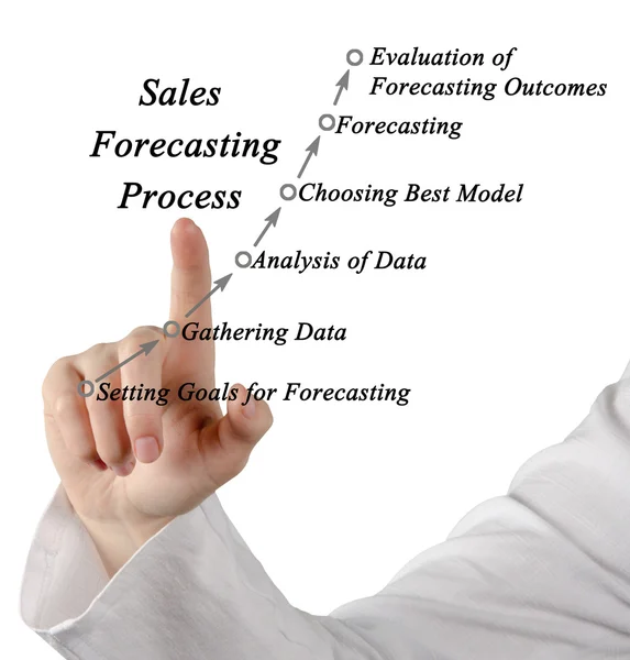 Diagram över försäljning prognosprocess — Stockfoto