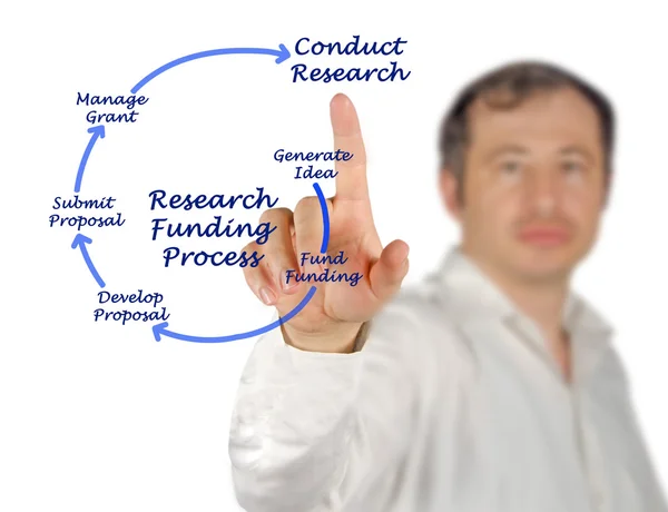 Diagram of Research Funding process — Stock Photo, Image