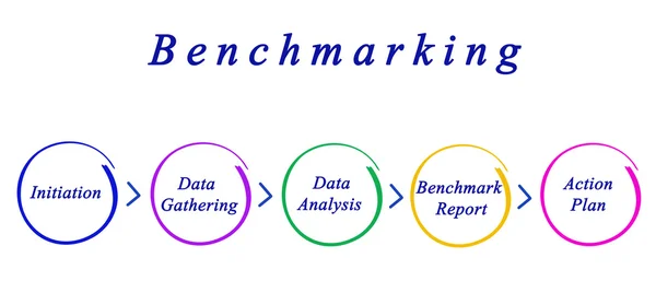 Presentation av diagrammet av Benchmarking — Stockfoto