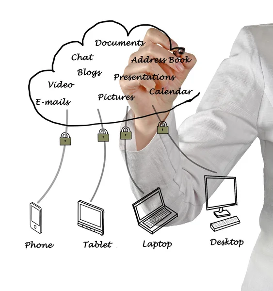 Diagrama de la computación en nube —  Fotos de Stock