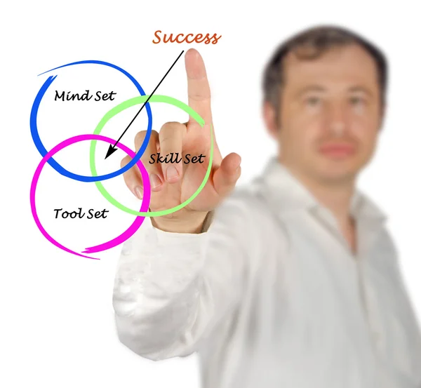 Presentation of Diagram of success — Stock Photo, Image