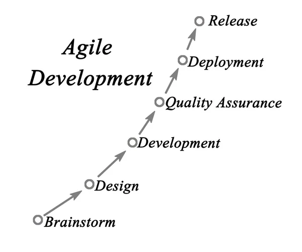 Diagramme de développement Agile — Photo