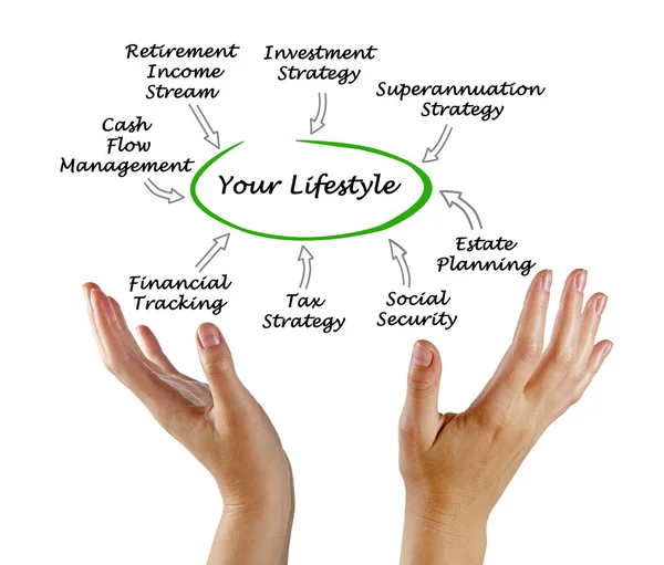 Diagram of Your lifestyle — Stock Photo, Image