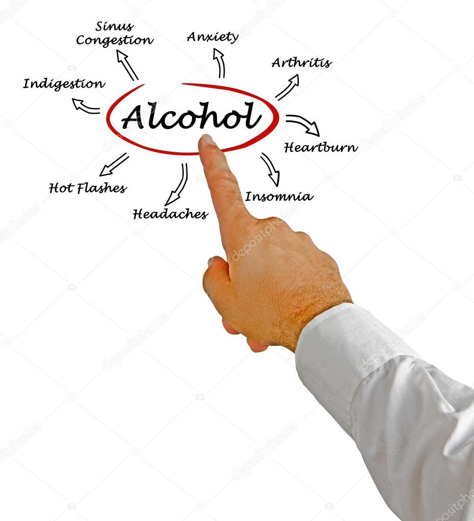 Diagram of Effects of alcohol