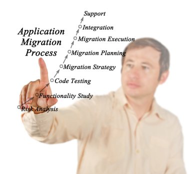 Uygulama geçiş sürecinin diyagramı