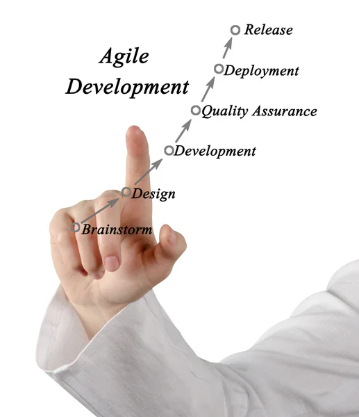 Diagram of Agile Development — Stock Photo, Image