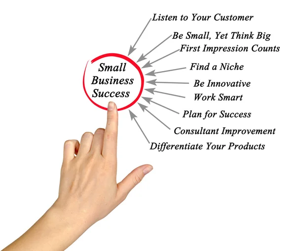 Діаграма успіху малого бізнесу — стокове фото