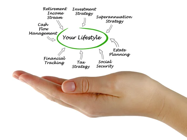 What supports Your lifestyle — Stock Photo, Image