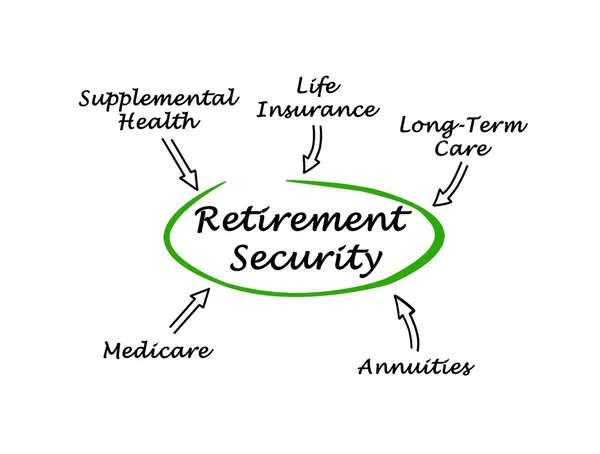 Diagram of Retirement Security — Stock Photo, Image