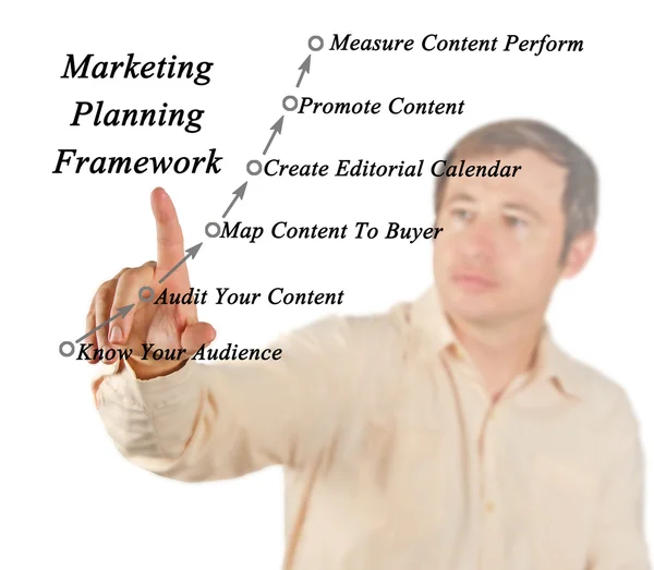 Diagrama del marco de planificación de comercialización —  Fotos de Stock