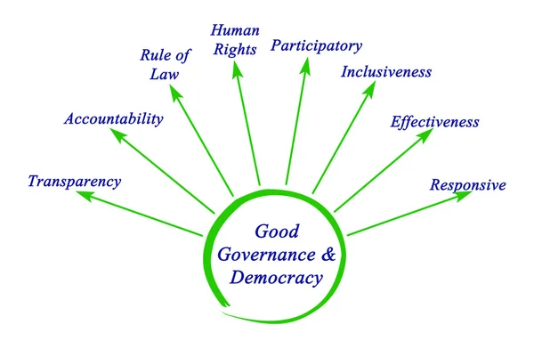 Diagramme de la bonne gouvernance et démocratie — Photo