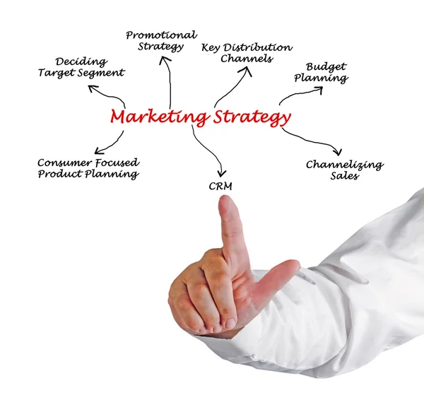 Diagrama de Estratégia de Marketing — Fotografia de Stock