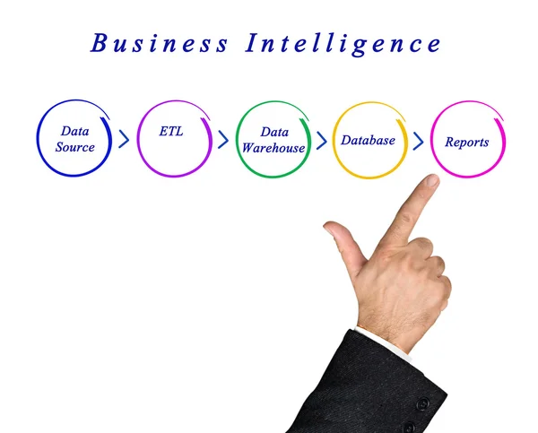 Diagrama de Inteligencia Empresarial — Foto de Stock