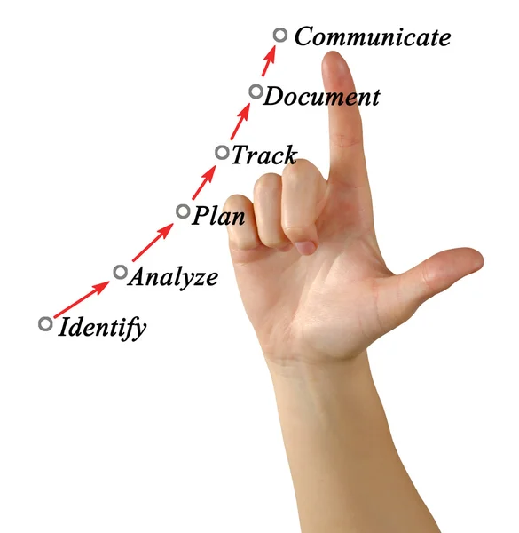 Prezentacja diagramu procesu — Zdjęcie stockowe