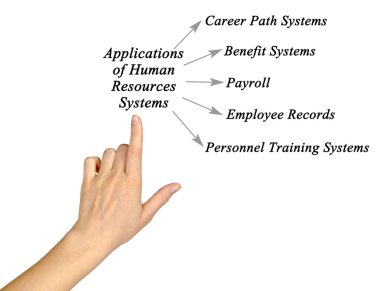 İnsan kaynakları sistemleri uygulamaları