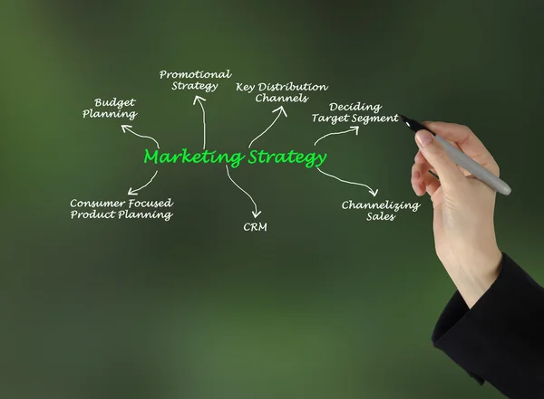 Diagrama de Estratégia de Marketing — Fotografia de Stock