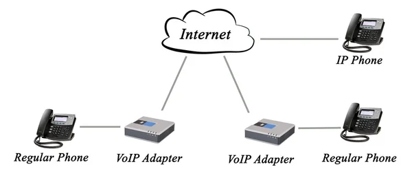 Networking of regular and IP phones — Stock Photo, Image