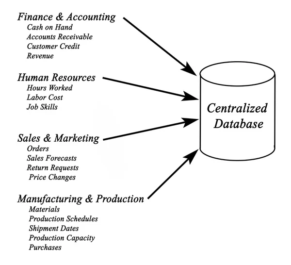 Diagrama de Sistemas Empresariais — Fotografia de Stock