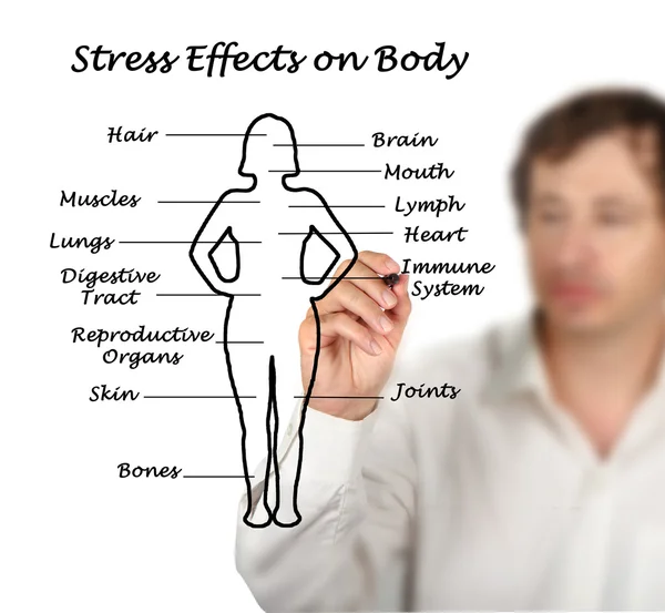 Skutki stresu na organizm — Zdjęcie stockowe