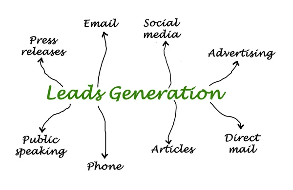 Diagrama de generación de Plomo — Foto de Stock