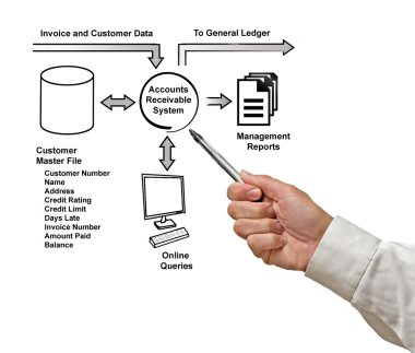 Firma alacak hesapları sistemi diyagramı