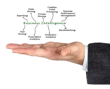 İş karar destek sistemi diyagramı