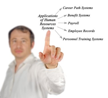 İnsan kaynakları sistemleri uygulamaları