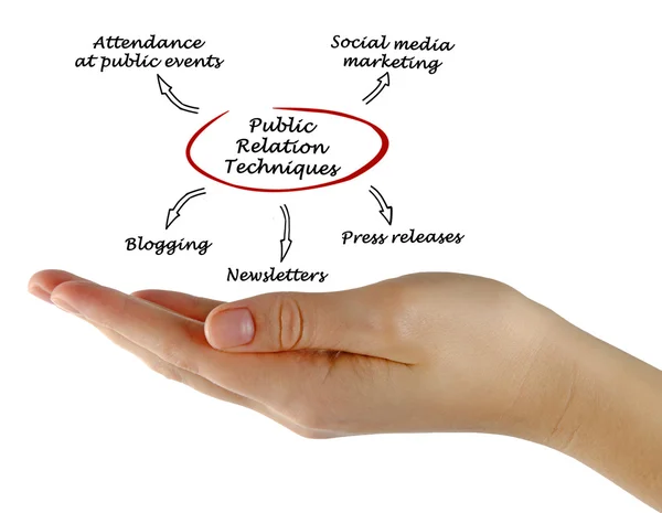 Diagrama de técnicas de relación pública —  Fotos de Stock