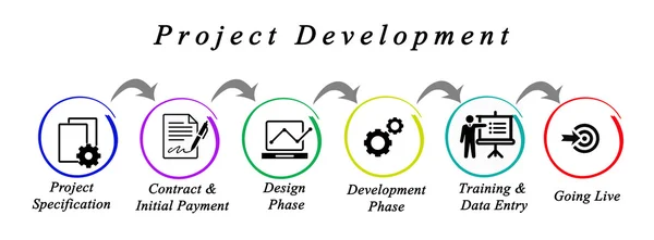 Schemat procesu projektu — Zdjęcie stockowe