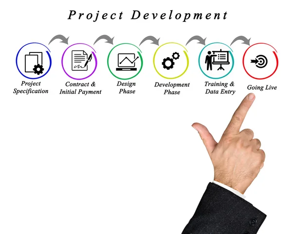 Diagrama do Processo do Projeto — Fotografia de Stock