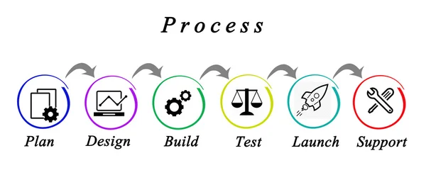 Presentación de Diagrama de proceso — Foto de Stock