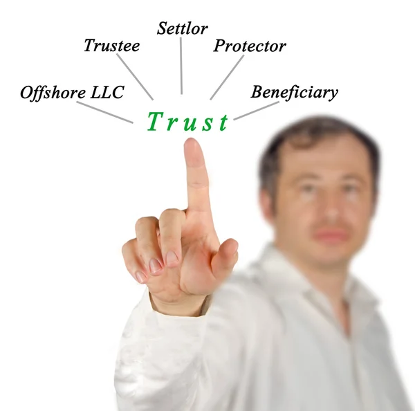 Presentation of Diagram of trust — Stock Photo, Image