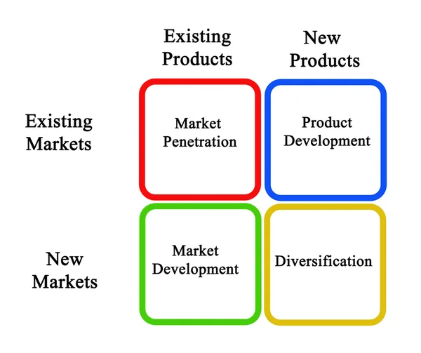 Darstellung des Diagramms des Marketings — Stockfoto