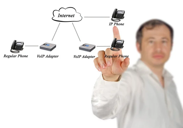 常规、 Ip 电话和网络 — 图库照片
