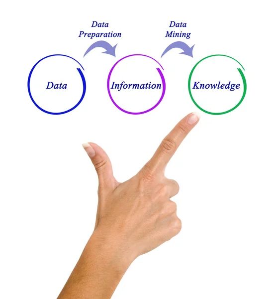 Diagram över data transformation — Stockfoto