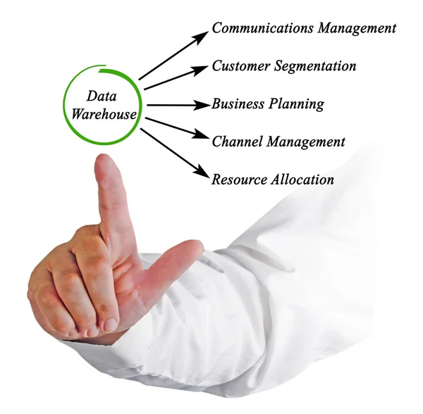 Functions of Data Warehouse — Stock Photo, Image