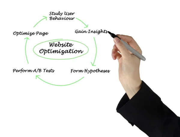 Diagram van websiteoptimalisatie — Stockfoto