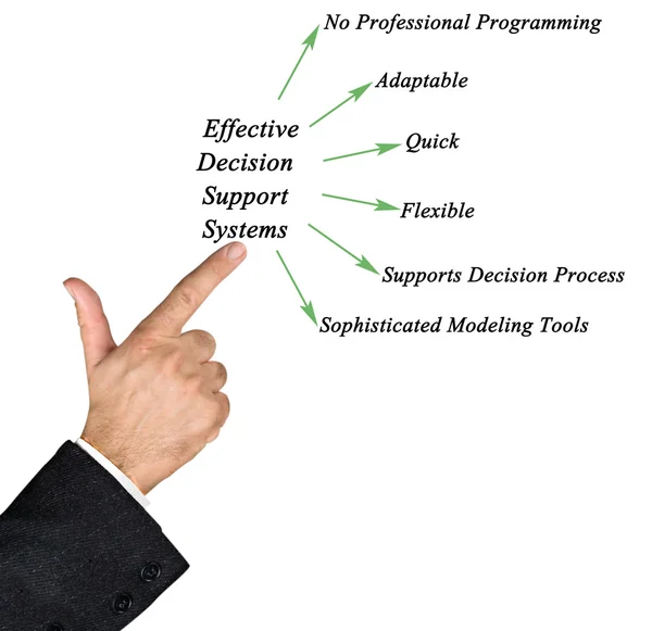 Effective Decision Support Systems — Stock Photo, Image