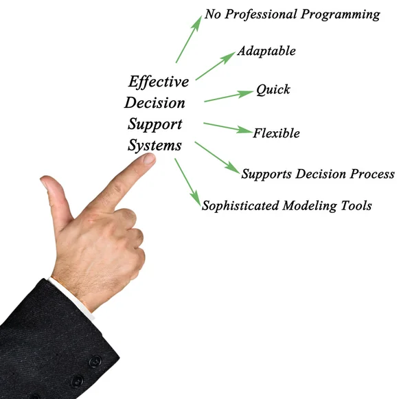 Systemy wsparcia skutecznej decyzji — Zdjęcie stockowe