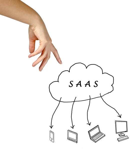 演示文稿的 Saas 图 — 图库照片