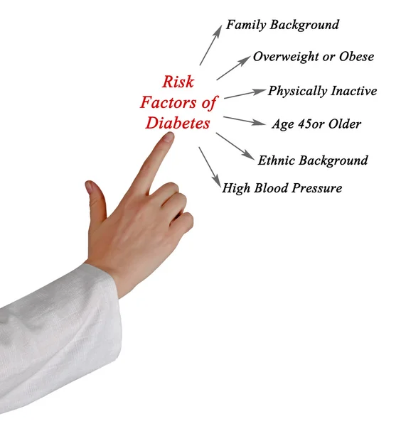 Risk factors of Diabetes — Stock Photo, Image