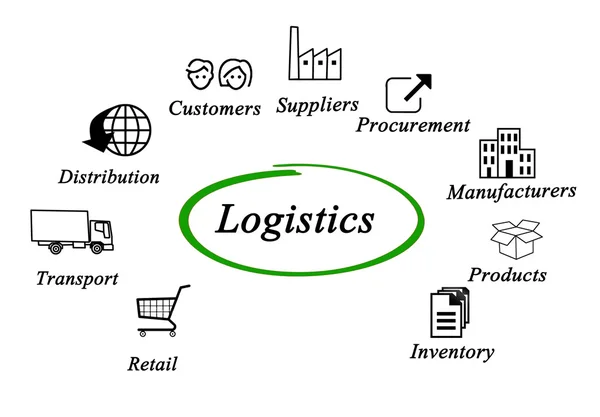 Darstellung des Logistikdiagramms — Stockfoto