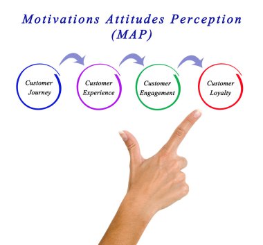 Motivasyonları tutum algı (harita)